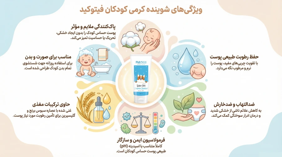 ویژگی شوینده کرمی فیتوکید