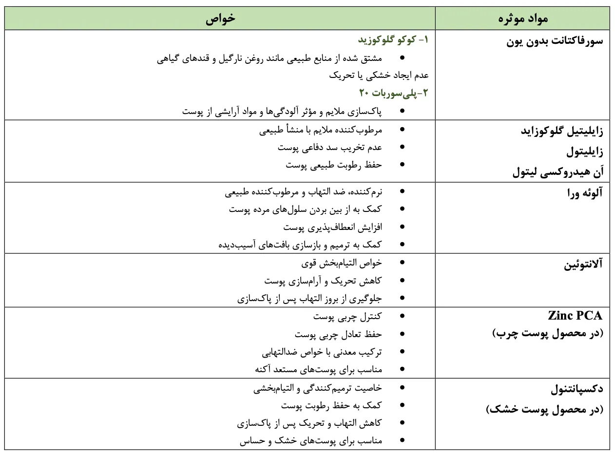 محلول پاک کننده آرایش صورت و دور چشم لامینین